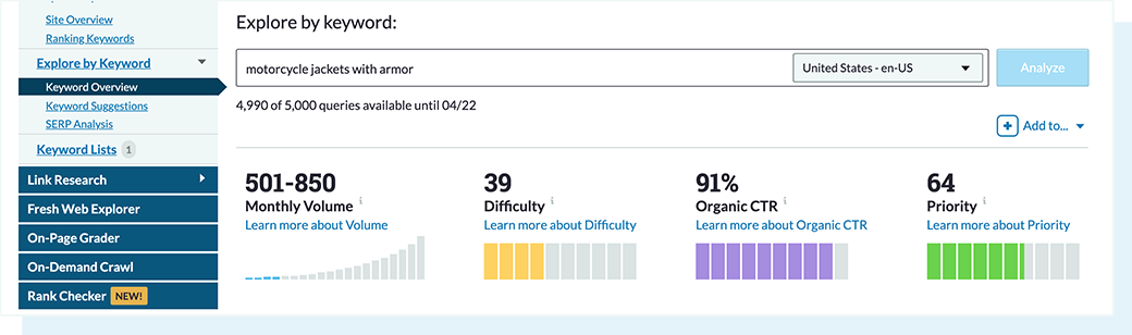 Keyword Difficulty