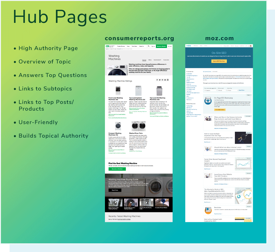 Hub pages