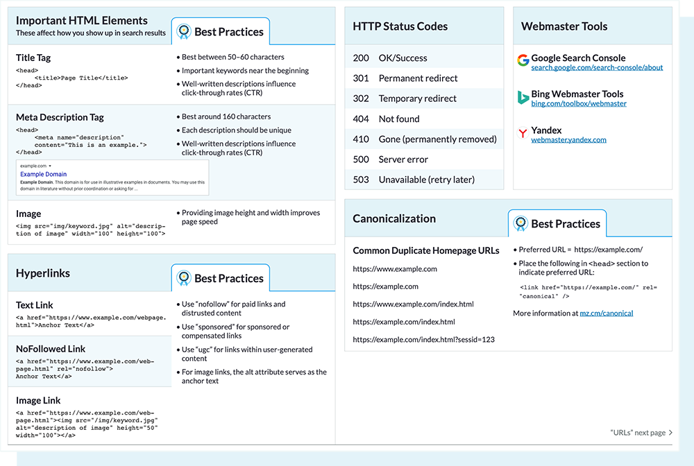 The SEO Cheat Sheet