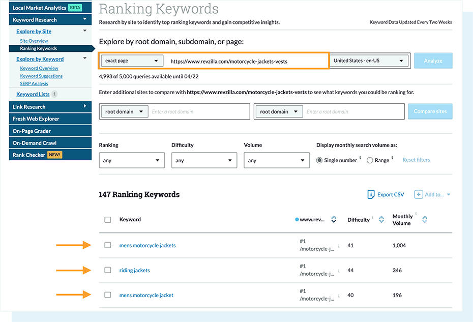 Ranking Keywords by Site