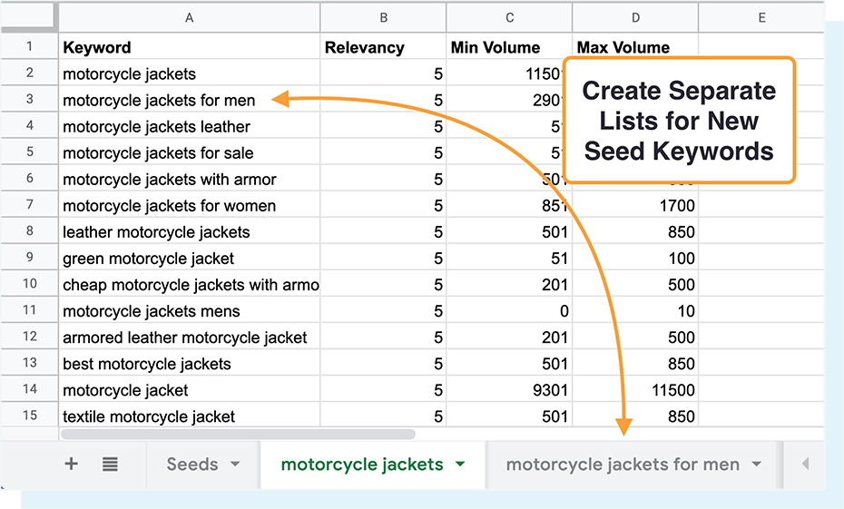 Seed Keywords