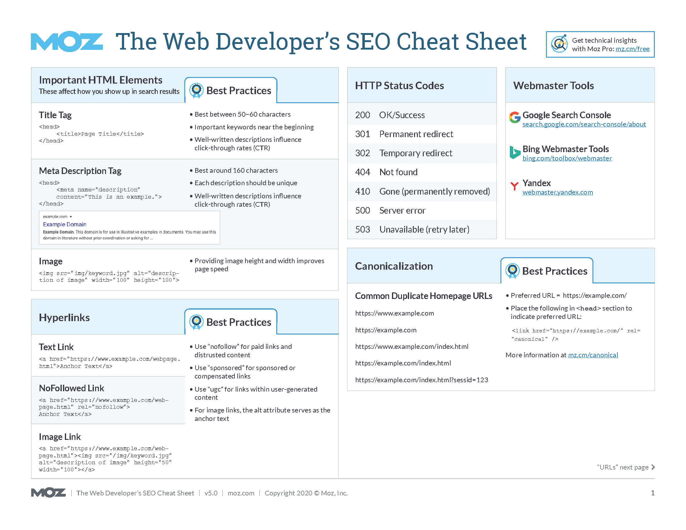 Download Cheat Sheet