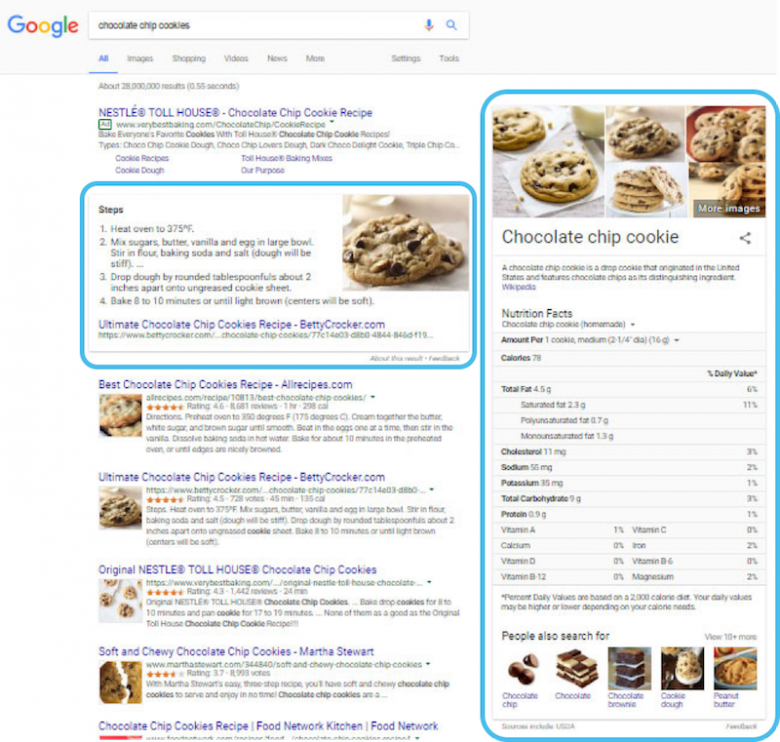 SERP Knowledge Panel