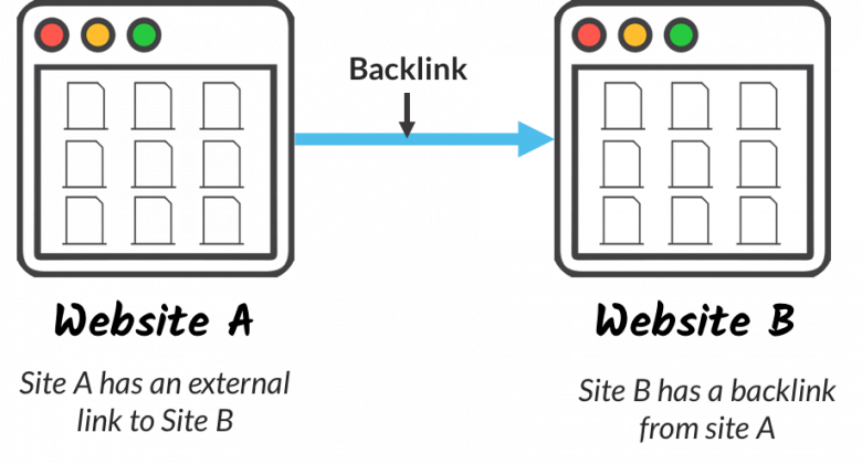 building backlinks 2018