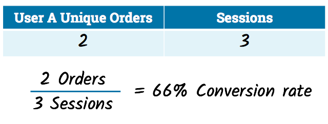 Conversion-rate-if-user-can-convert-each-time.png?mtime=20170413081807#asset:4991