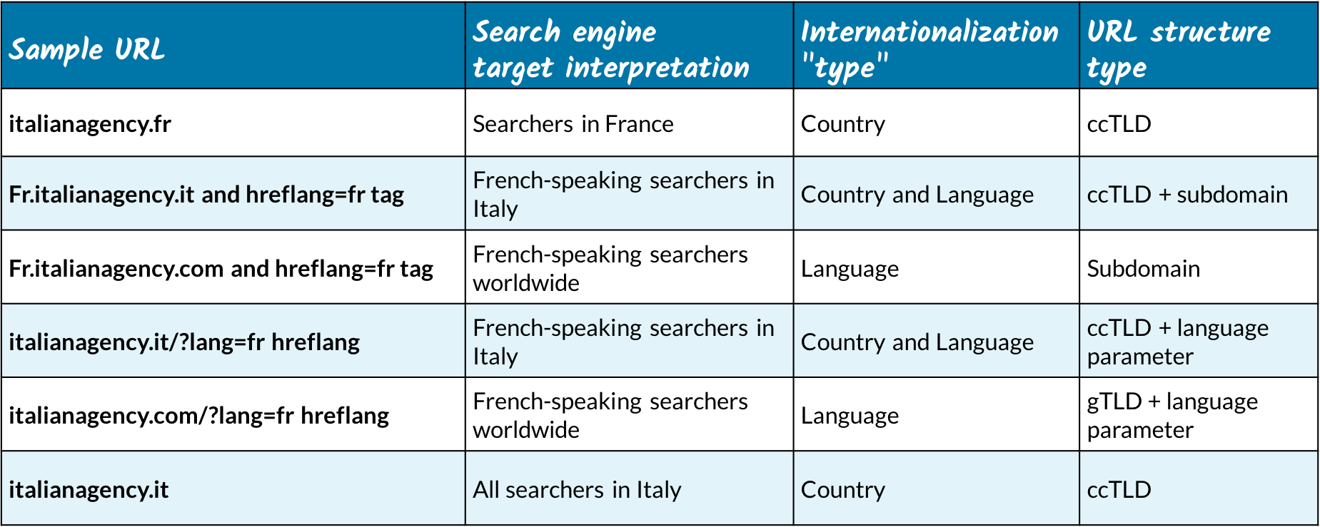 international-url-structures.png?mtime=20170329114723#asset:4333:url