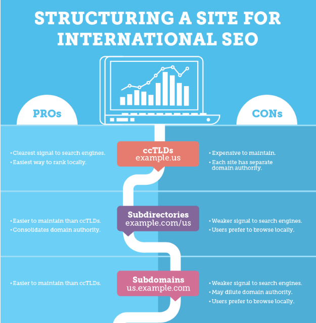 structuring-a-site-for-international-seo.png?mtime=20170329114720#asset:4331:url