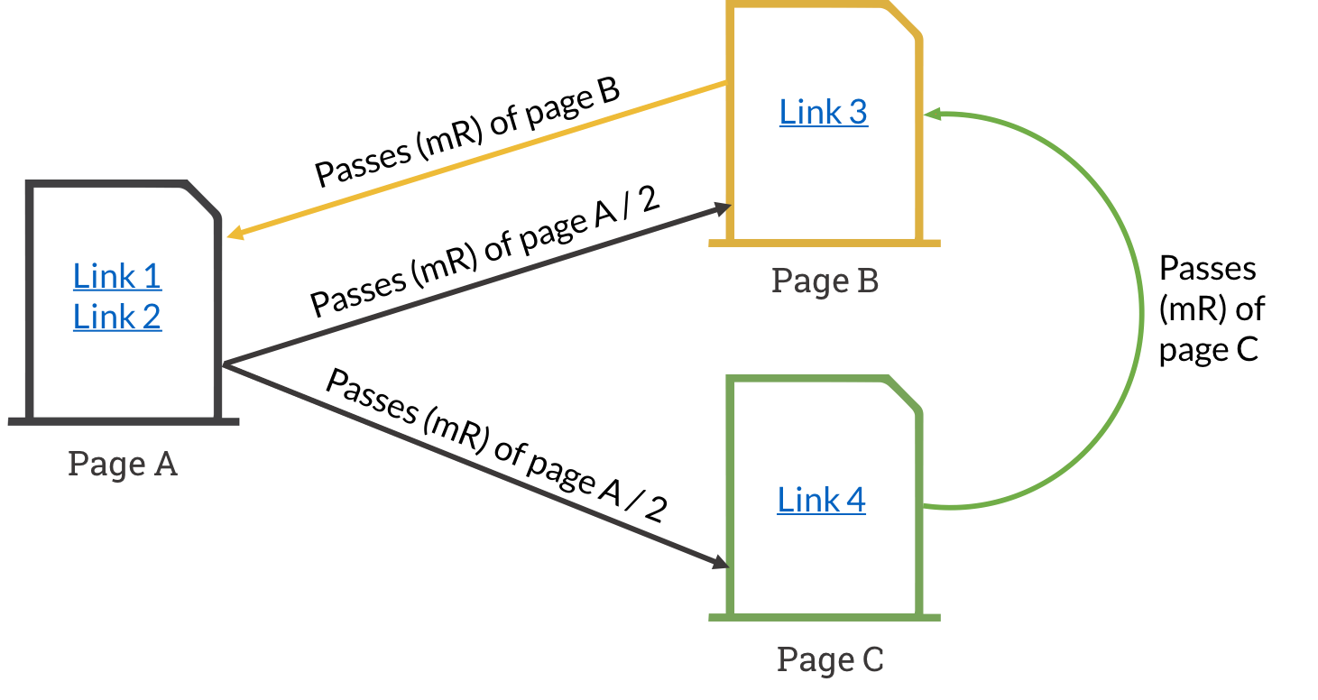 Calculating MozRank