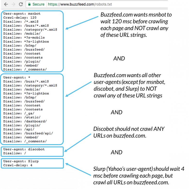 Robots Txt File 2020 Examples Moz