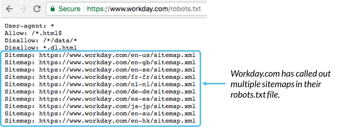 Sitemaps no robots.txt