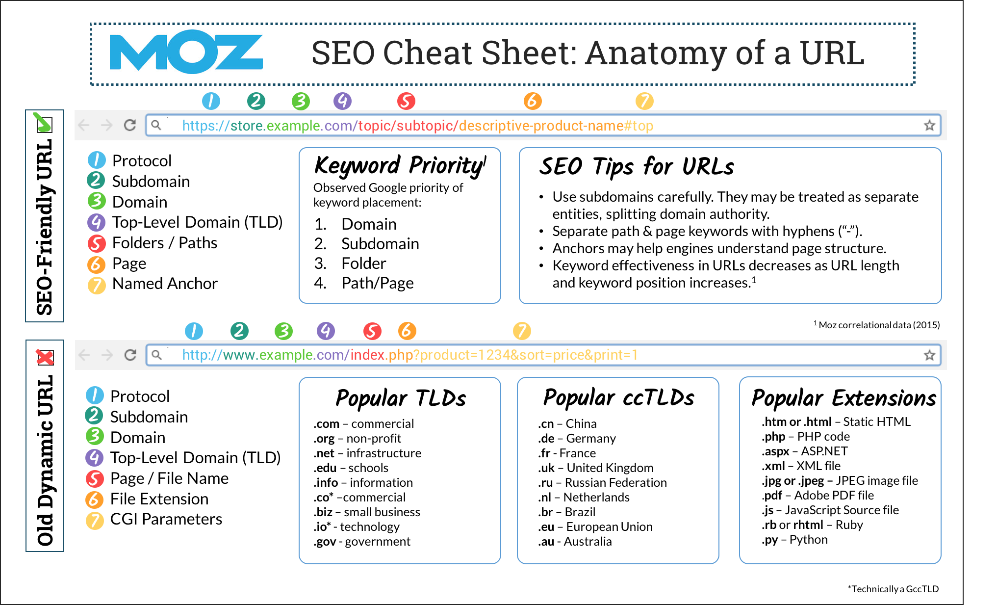 Anatomy-of-a-URL-cheat-sheet_170316_122433.png