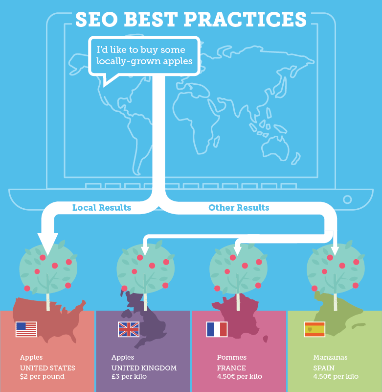 regional seo services